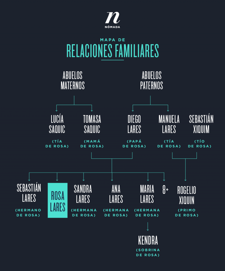  Ilustración: Diego Orellana 