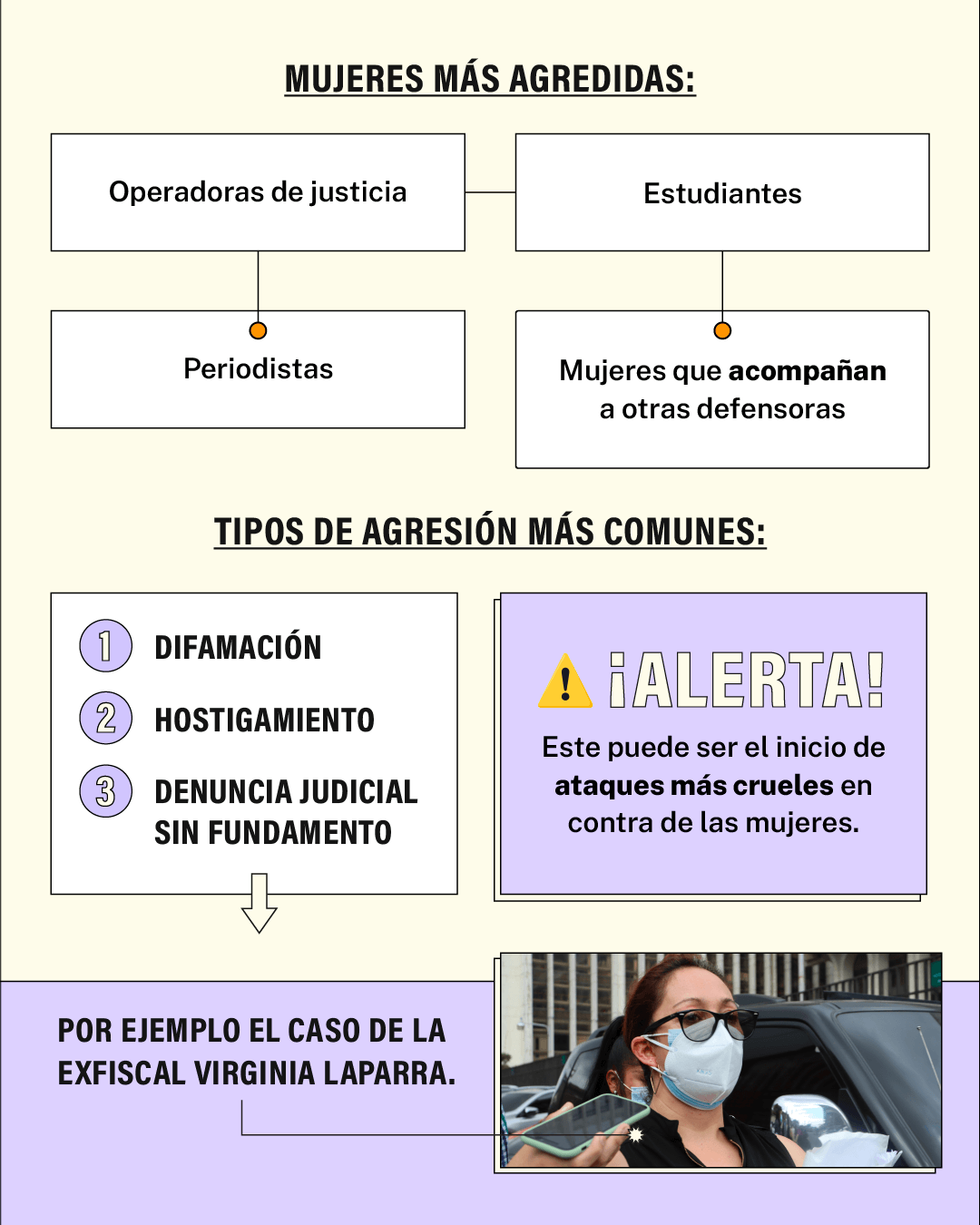  Diseño gráfico: Karen Lara 